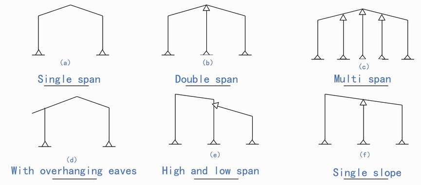 Portal Steel Structure Frame Types