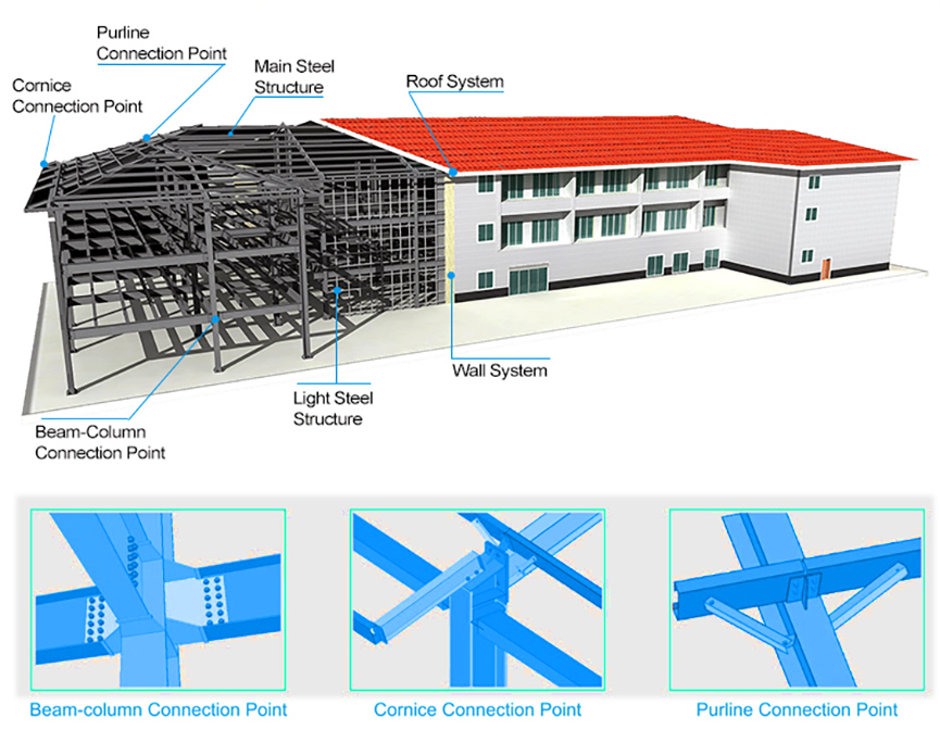 Setails of Steel Structure School Buildings