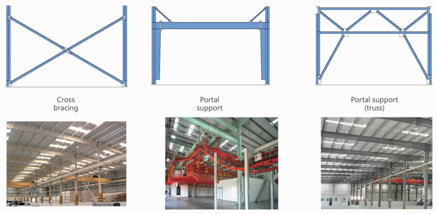 The Envelope Systems of Steel Buildins-Single Steel Sheet Wall Systems